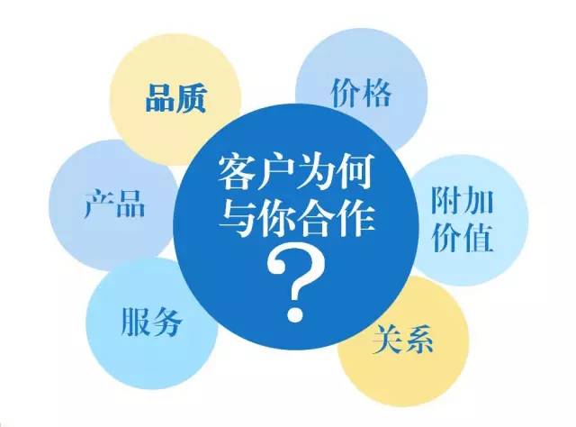 東方龍商務六月培訓，實戰(zhàn)“贏”銷戰(zhàn)略突圍！