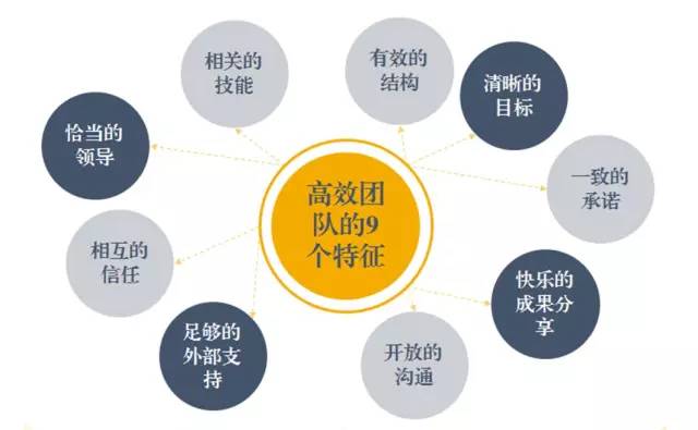 東方龍商務六月培訓，實戰(zhàn)“贏”銷戰(zhàn)略突圍！
